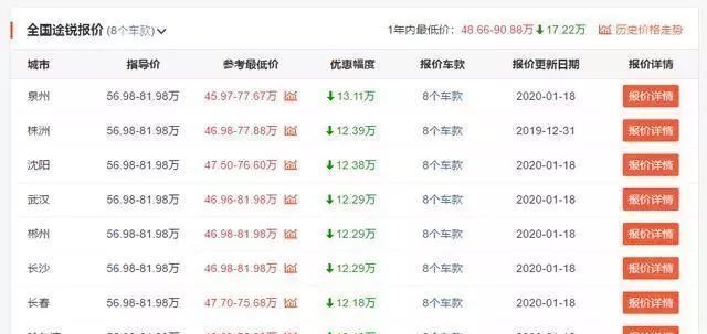  [埋没]大众旗下一款被埋没的好车，跟卡宴、Q7称兄道弟，为何降价13万还是卖不动？