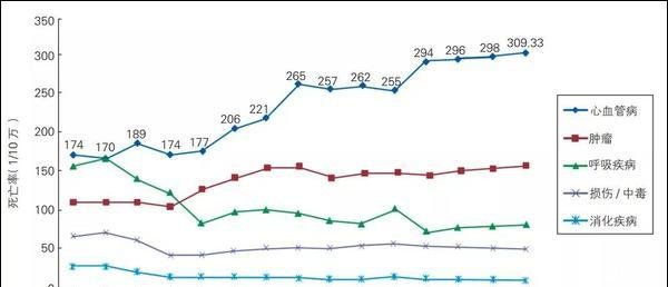 高以翔是什么病