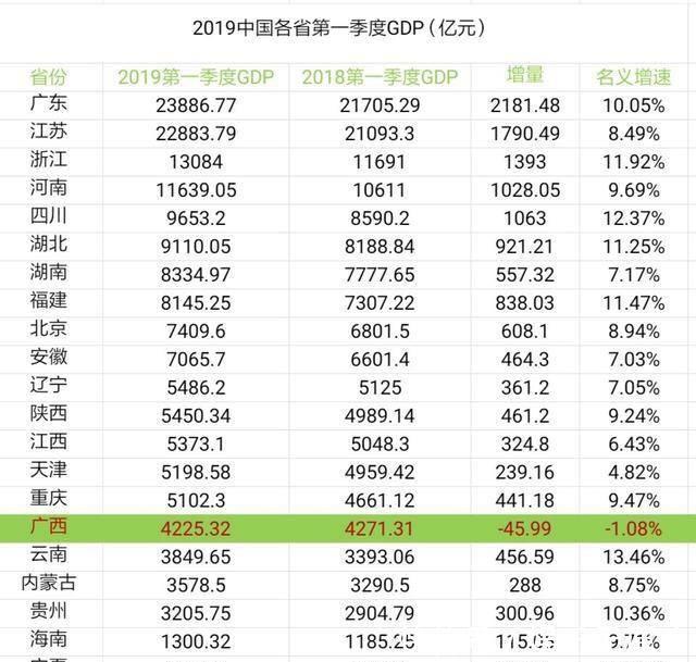  经济：贵州和广西，在新一轮的经济较量中，谁能够脱颖而出？