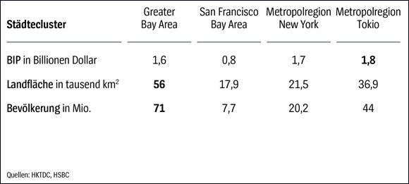  【桑德】桑德：珠三角——新崛起的未来全球最大城市群