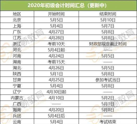  【准考证】初级会计准考证打印时间公布！又有新变化！不带身份证也能参加考试！