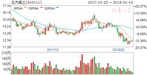 北方稀土完成对甘肃稀土重组