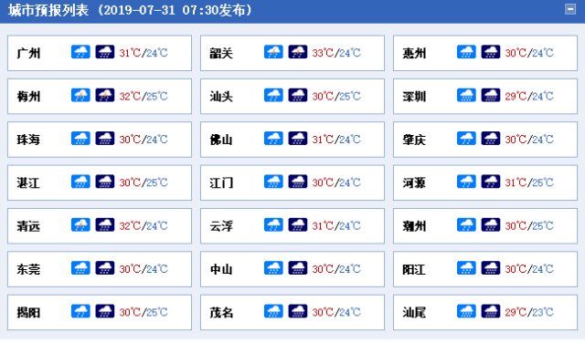  【蓝色】新台风来了!大暴雨+9级大风即将杀到，潮汕部分地区发布台风蓝色、白色预警!最新路径…
