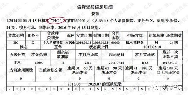 贷款潜规则：银行信审是如何查看你的征信报告的？