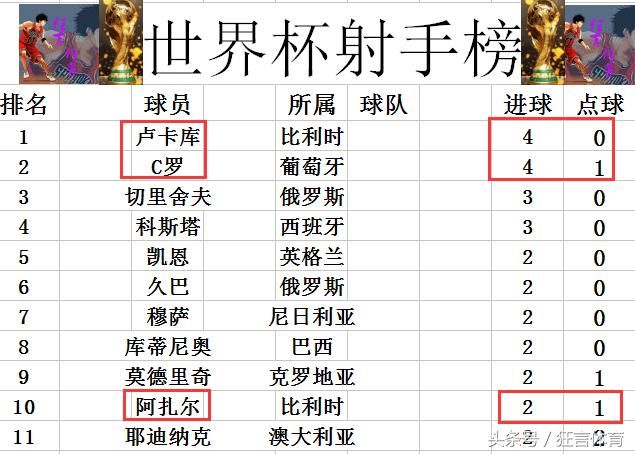 世界杯最新积分战报,德国绝杀,墨西哥比利时两