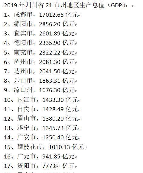  [GDP]最牛的城市GDP超过排在后面7座城市之和！