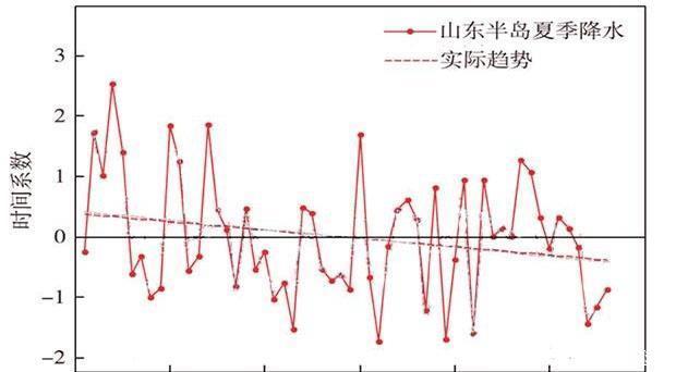  【机井】在农村浇地的机井，水位下降厉害，会不会过几年就没有