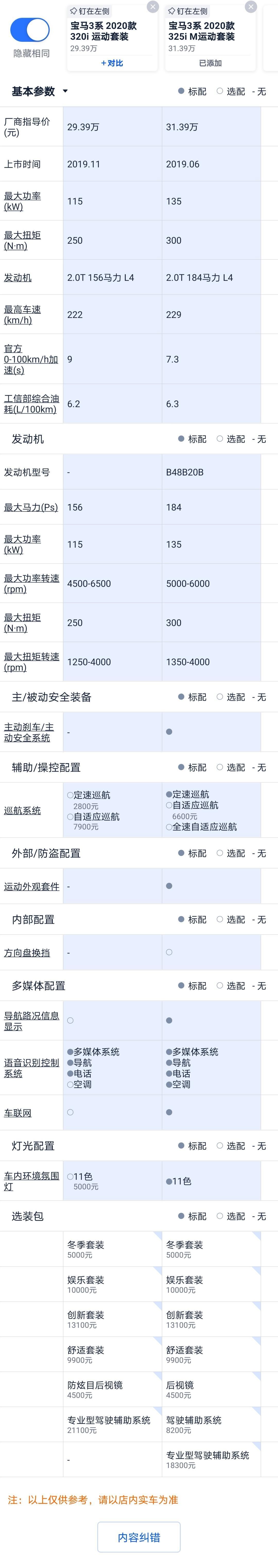  宝马：你真的要买宝马320吗？