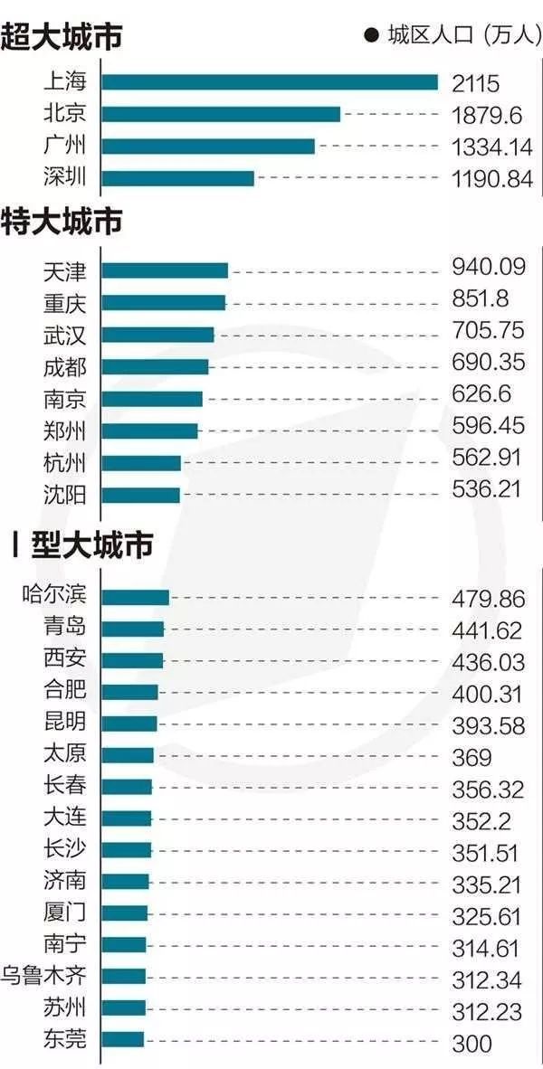 重磅！中国大城市户籍制度全面改革，这16城楼市潜力大