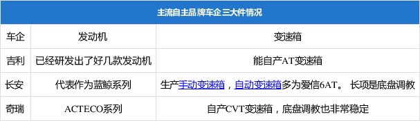  『自动驾驶』如果说买自主品牌的车丢面子 五个理由给你驳回去