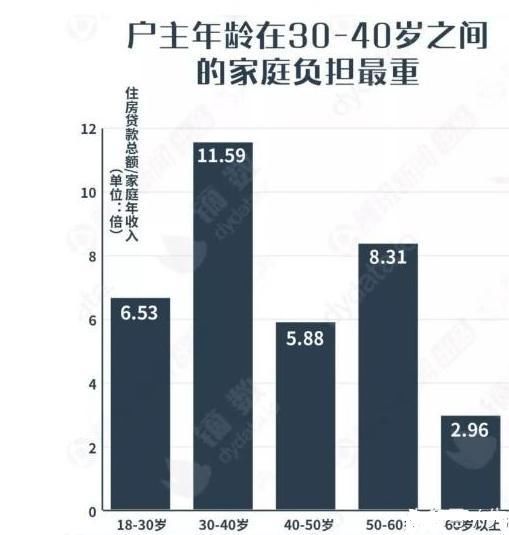 高房价下，中国半数家庭没有或几乎没有储蓄!