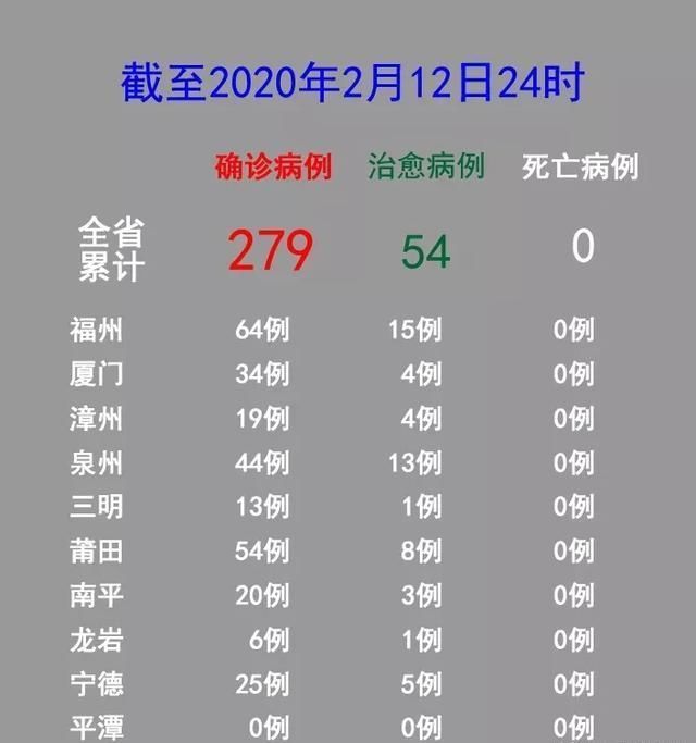  接触|刚刚发布！泉州新增确诊病例1例！又一名高铁保洁员检测呈