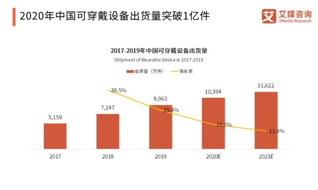  「智能」2020中国智能硬件行业发展全景研究报告