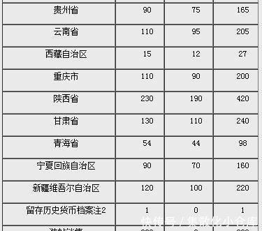  【面额】10元、50元、100元硬币来了！长什么样怎么买一文看懂