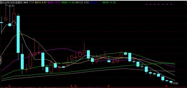 逆市连涨几个月后 这些股票这两天又被主力资金大幅拉升（名单）