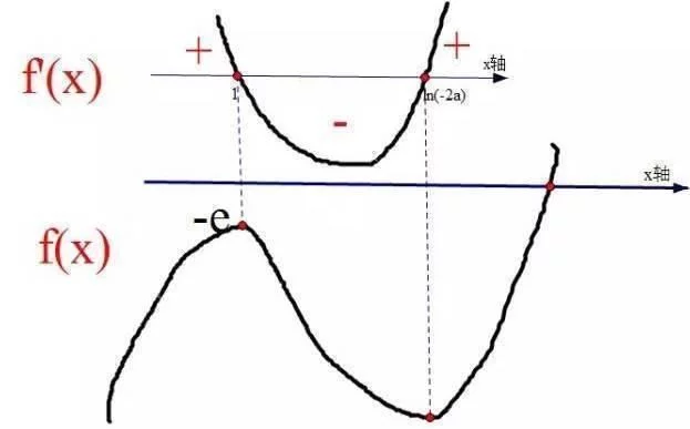 高考数学:数学压轴题的意图 - 行者 - wangkeqin 的博客 高考数学:数学压轴题的意图 - 行者 - wangkeqin 的博客
