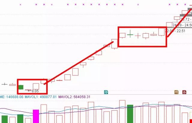 上涨的股票您为啥不敢买?(2018.1.16 文太彬)