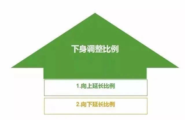  将人的视线：小个子女生男孩子，如何搭出显瘦又匀称的清爽感