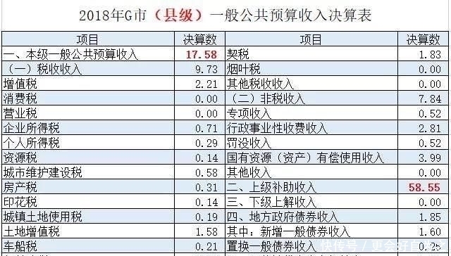  「城市化」新一线城市落户已经放开，在老家买房好呢，还是大城