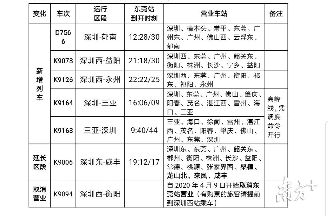  『信息』这些信息与你相关！东莞火车站调图有新变化