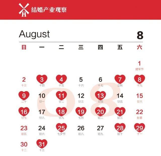  新人们：当前形势，婚礼应该怎么办？