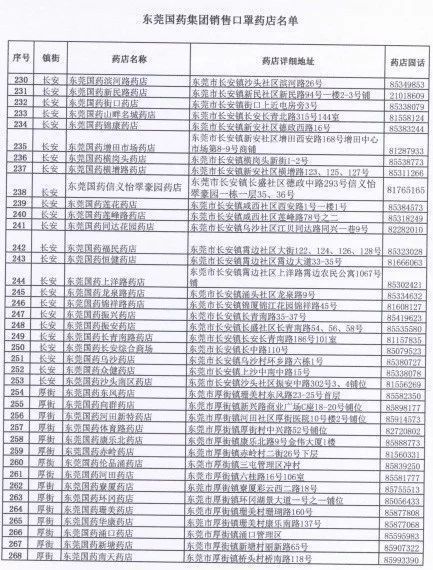  「身份证号码和手机号」滚动|新增193家口罩购买门店