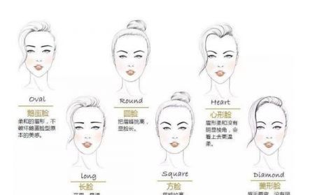  「适合」根据脸型选发型！2020年最流行的短发发型，这5种脸型都适合！