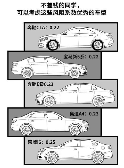  风阻@买车时，需要考虑风阻系数吗？