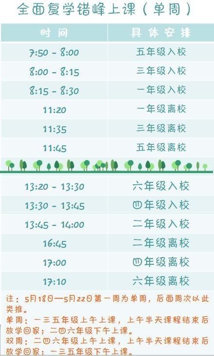 『最新』5月18日起执行!南昌多所学校最新发布