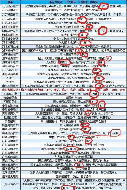 华大基因回应非法行医举报：相信法律，不希望极端方式对待