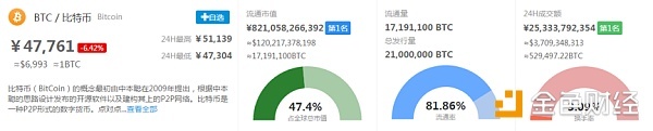 金色盘面 | 巧用侧面因素 判断牛熊转换