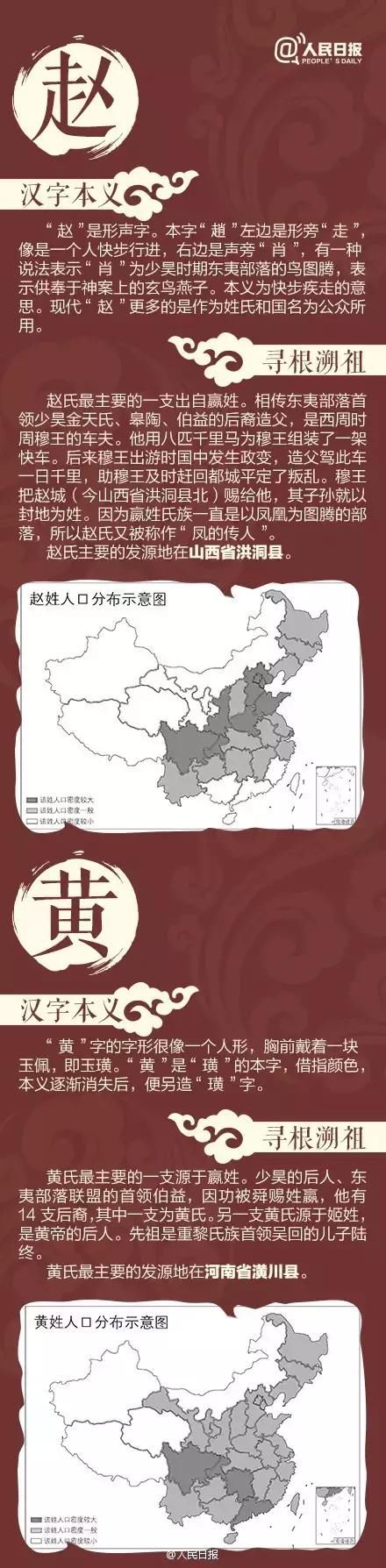 中国姓氏分布图曝光，看看自己的根在哪？
