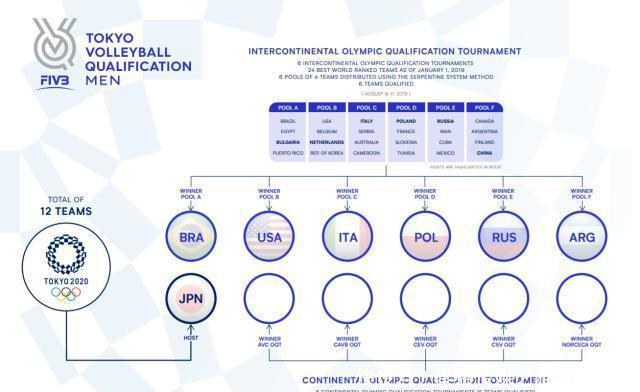 男排东京落选赛