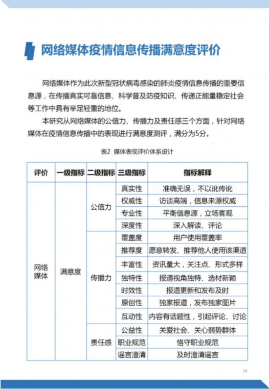  【认知】《“新型冠状病毒肺炎”公众认知与信息传播调研报告》正式发布