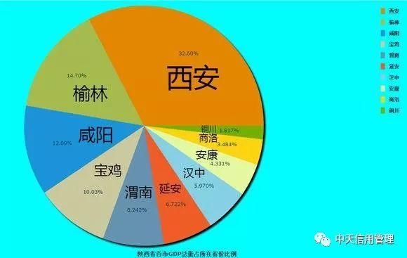 2018上半年中国各省份GDP排名及各地级市占省内GDP份额