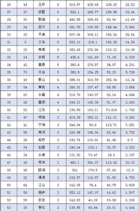 上市公司gdp排名_世界gdp排名图片(3)