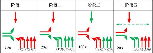  路口：4月，49个路口红绿灯被优化！长沙这些道路通行速度已悄悄改变