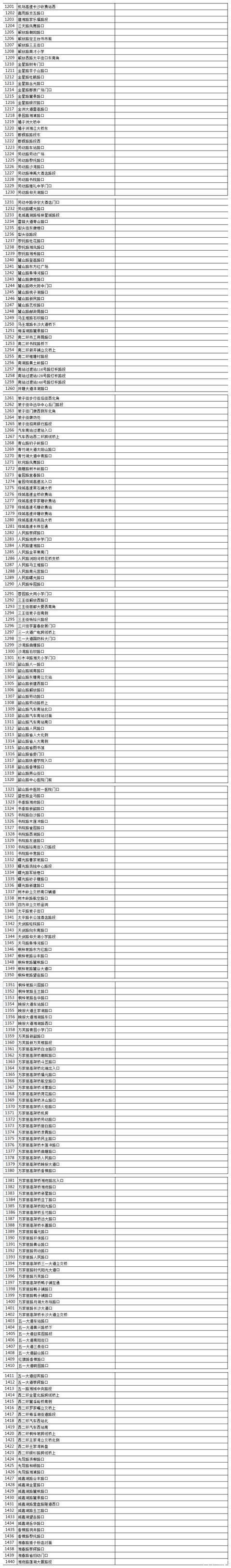  「抓拍」注意！长沙火车南站周边新增三处交通监控，所有违法行为都能抓拍