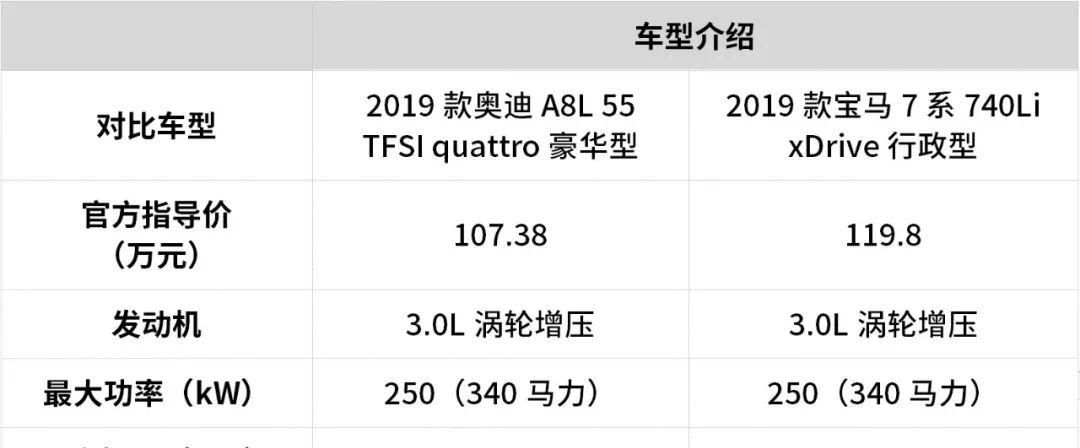  『两台车』35岁事业有成首选，宝马7系与奥迪A8L，谁更值得买？