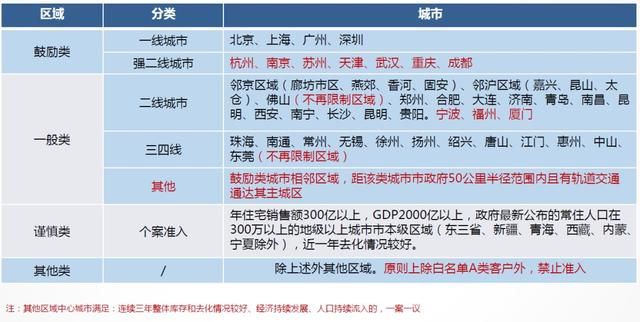 某金融机构内部文件流出，透露出当下楼市和城市的机会与风险！