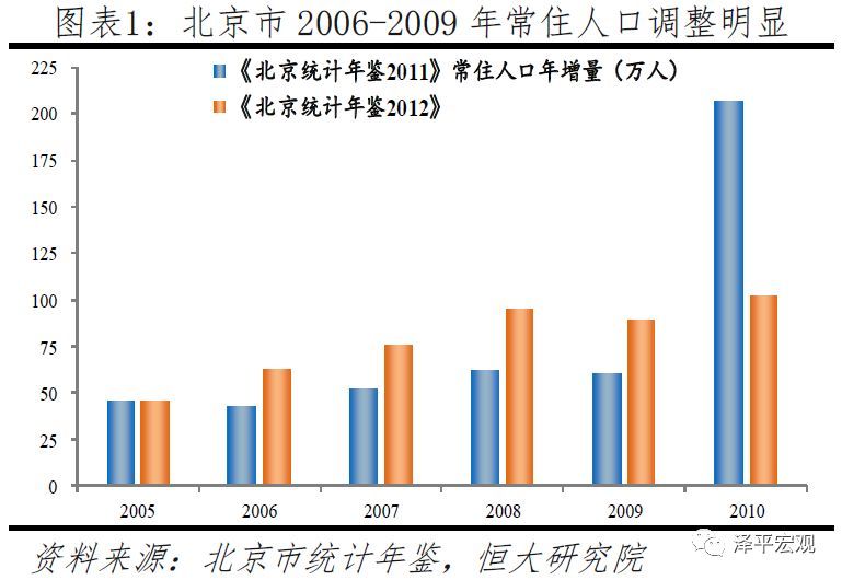  「判断人口流动趋势」中国人口大流动：3000个县全景呈现