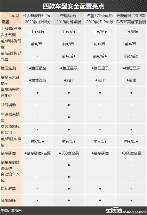  【长安新能源E】节能出行新方式 四款纯电小型SUV车型推荐