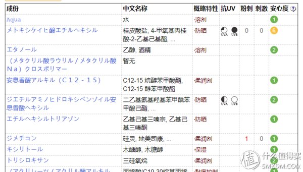 平价防晒霜测评 | 香蕉涂防晒霜的后果，瞬间惊呆了!