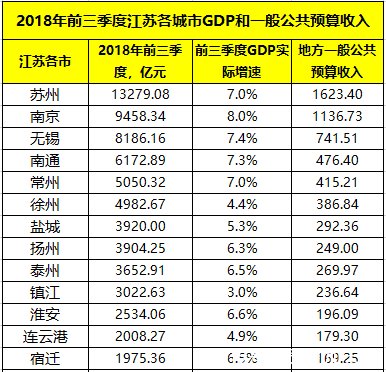 苏州、南京、无锡、南通、常州、盐城、扬州、镇江、等江苏各市前