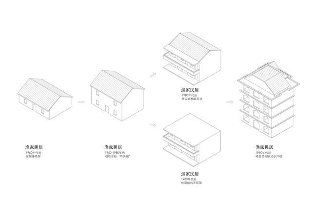 『自然』凝视自然的工具——舟山 海街11号