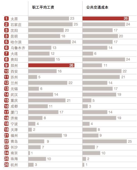 中国30城观察：上海“宜商环境”居首