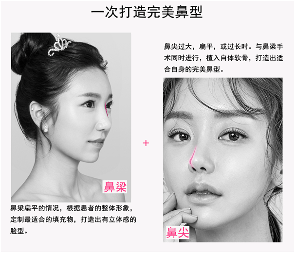 金多严院长解答什么样的鼻子最好看