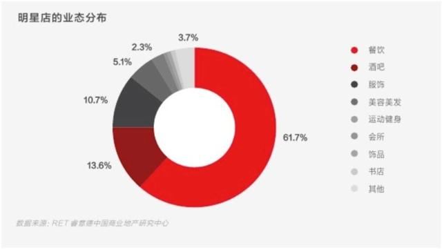 成也小众，难也小众，潮牌市场为何难以成熟？