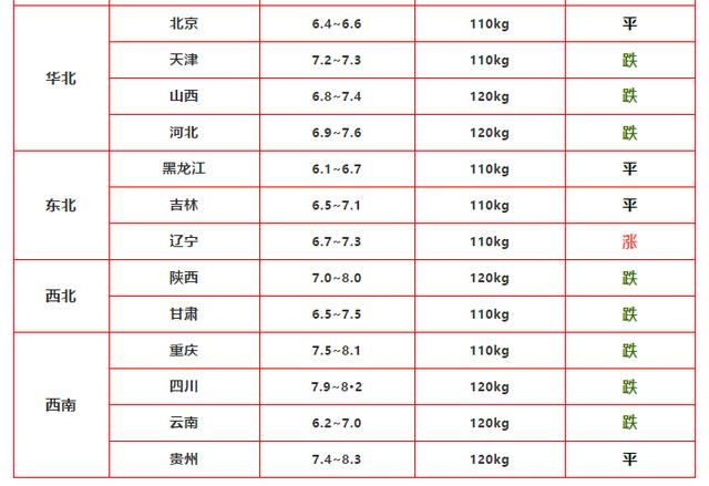 生猪供应局部收紧，猪价上涨，专家提醒：跌势放缓，请理性出栏！