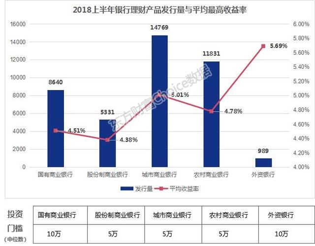 2018上半年全国商业银行理财综合实力大比拼，强者恒强！